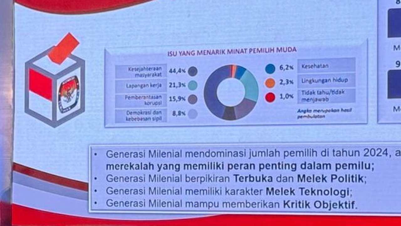 Deklarasikan Gen Z Riau: Pemilih Muda Cerdas Menuju Pemilu Damai