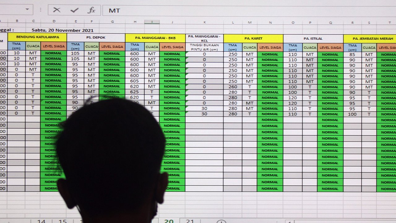 Ketinggian air di Pintu Air Manggarai, Pegangsaan, Menteng, Jakarta Pusat, Selasa (23/11/2021). Pintu Air Manggarai juga dilengkapi dengan alat ukur curah hujan digital, sensor tinggi muka air, ruang monitoring, CCTV, dan panel surya. (Liputan6.com/Johan Tallo)