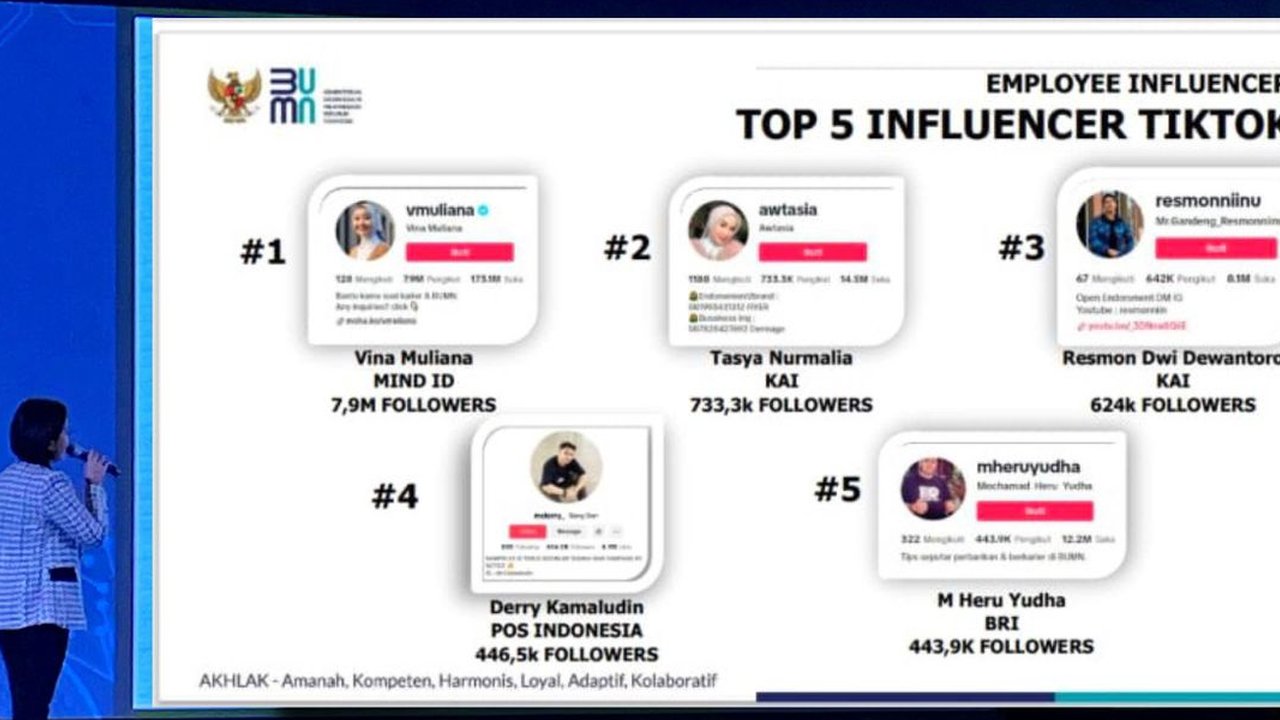 Sosok Deri Kamaludin, Pegawai PT Pos Indonesia Masuk Daftar Top 5 Influencer BUMN 2025