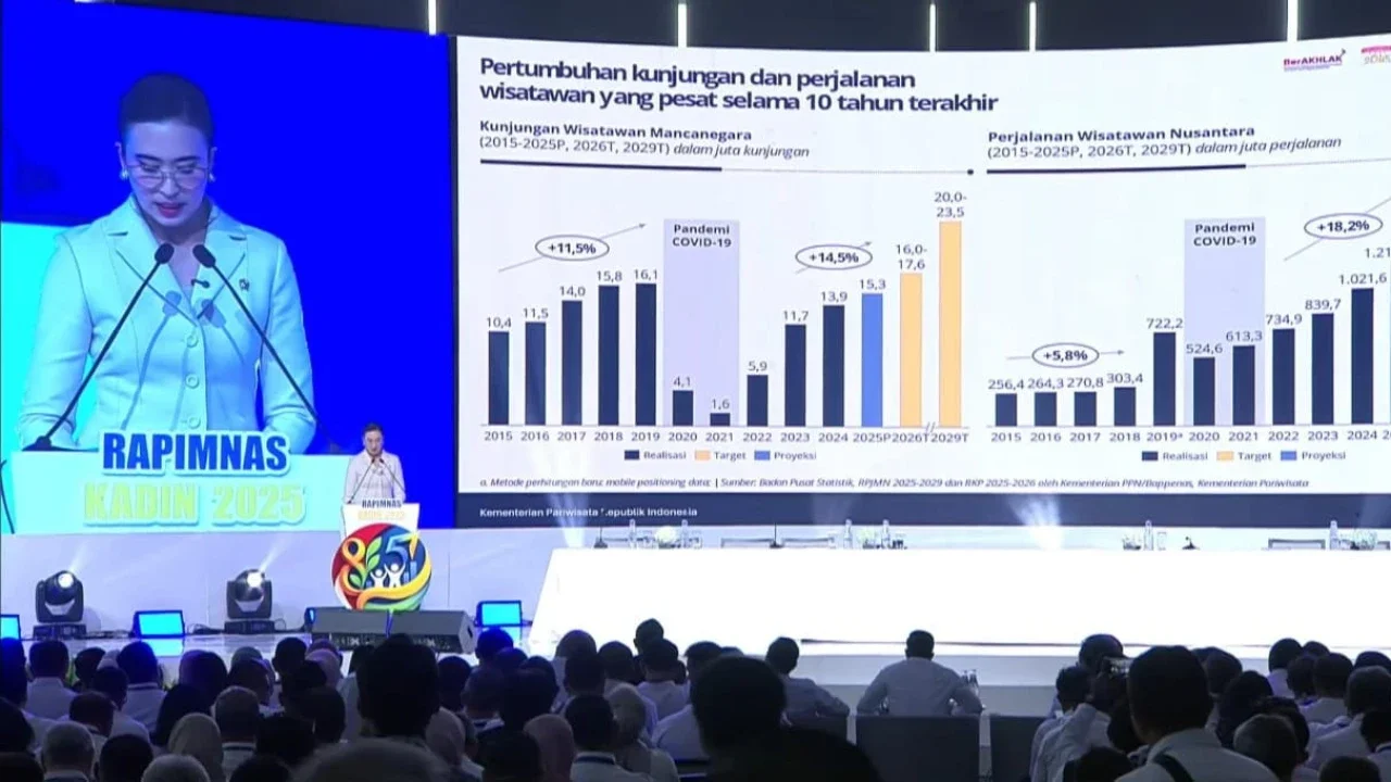Indonesia Kejar Vietnam Jadi Mesin Pertumbuhan Wisman di ASEAN, Target 17,6 Juta Pelancong pada 2026
