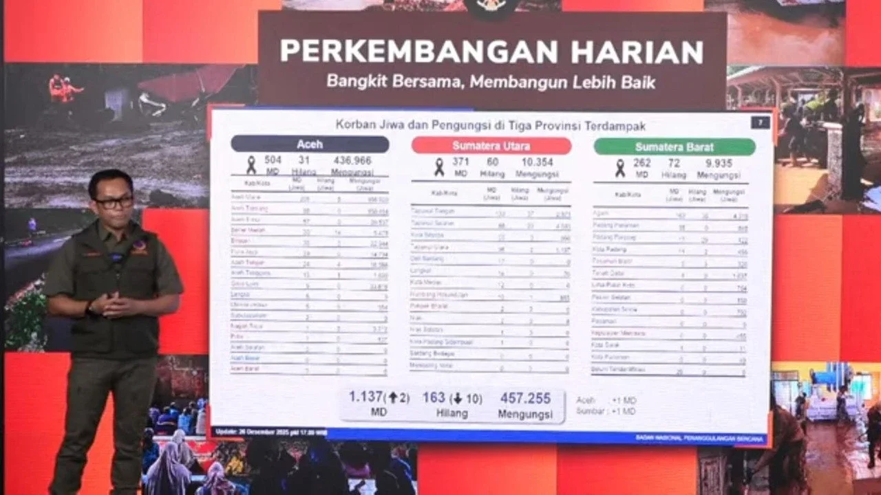 Update Bencana Sumatra: Korban Meninggal Dunia Bertambah Dua Menjadi 1.137 Orang
