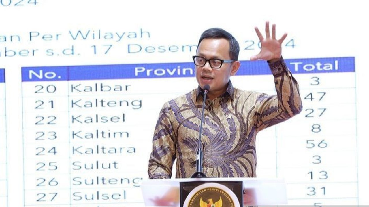 Wakil Mendagri Bima Arya