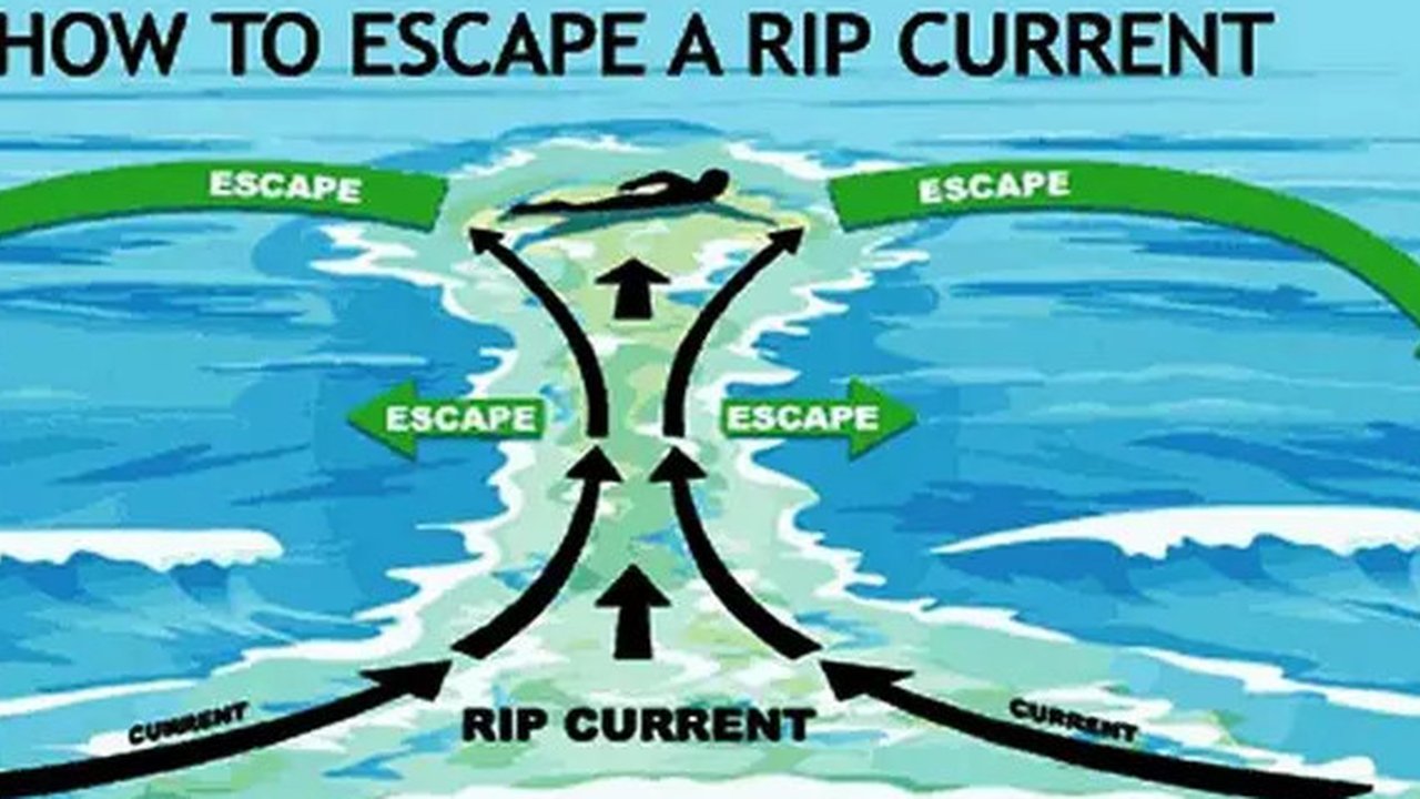 rip current