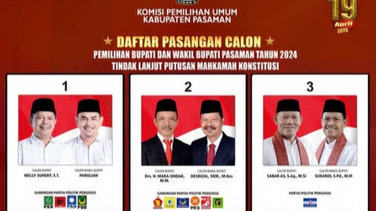 PSU Pilkada Pasaman Digelar di 605 TPS, Hasil Dokumen C Diunggah di Sirekap