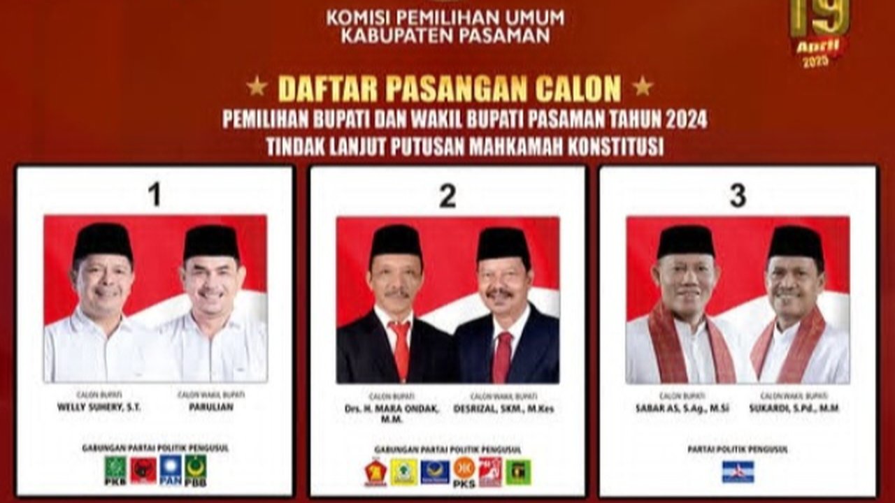 Bawaslu Temukan Pelanggaran di TPS, Pilkada Pasaman Berpotensi PSU Lagi