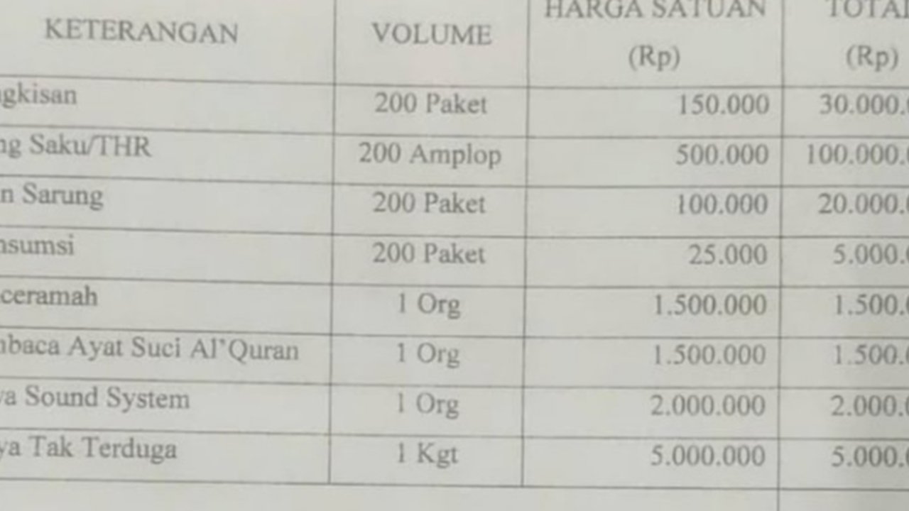 Surat Kades di Klapanunggal Bogor Minta THR ke Pengusaha