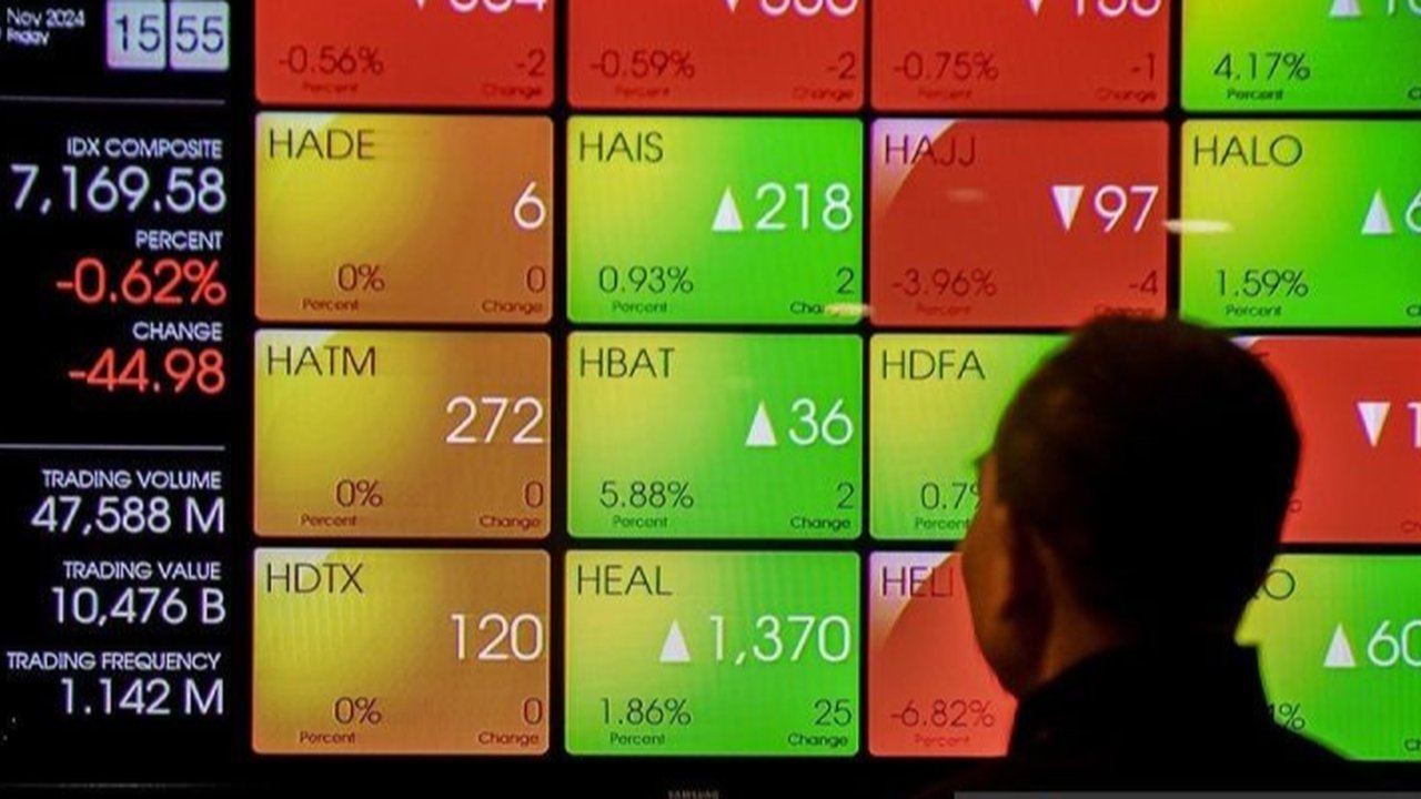 IHSG Melemah ke Posisi 5.914, Ikuti Bursa Global Terimbas Kebijakan Tarif Donald Trump
