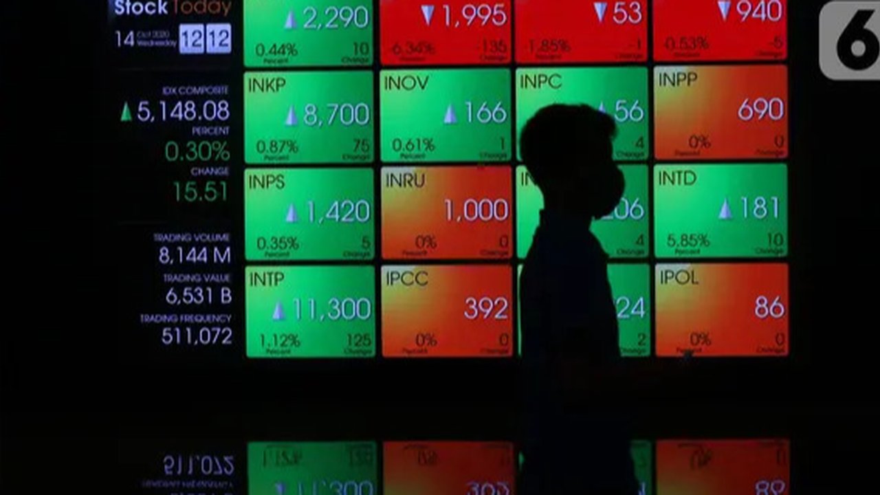 Bitcoin dan Saham Asia Melonjak Tajam, Ada Harapan Baru dari Pembicaraan Dagang AS-China