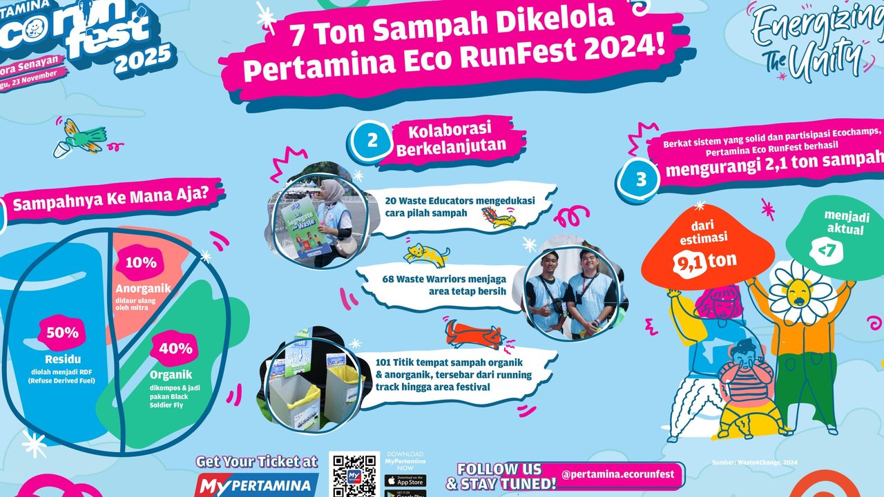 Pertamina Eco RunFest 2025