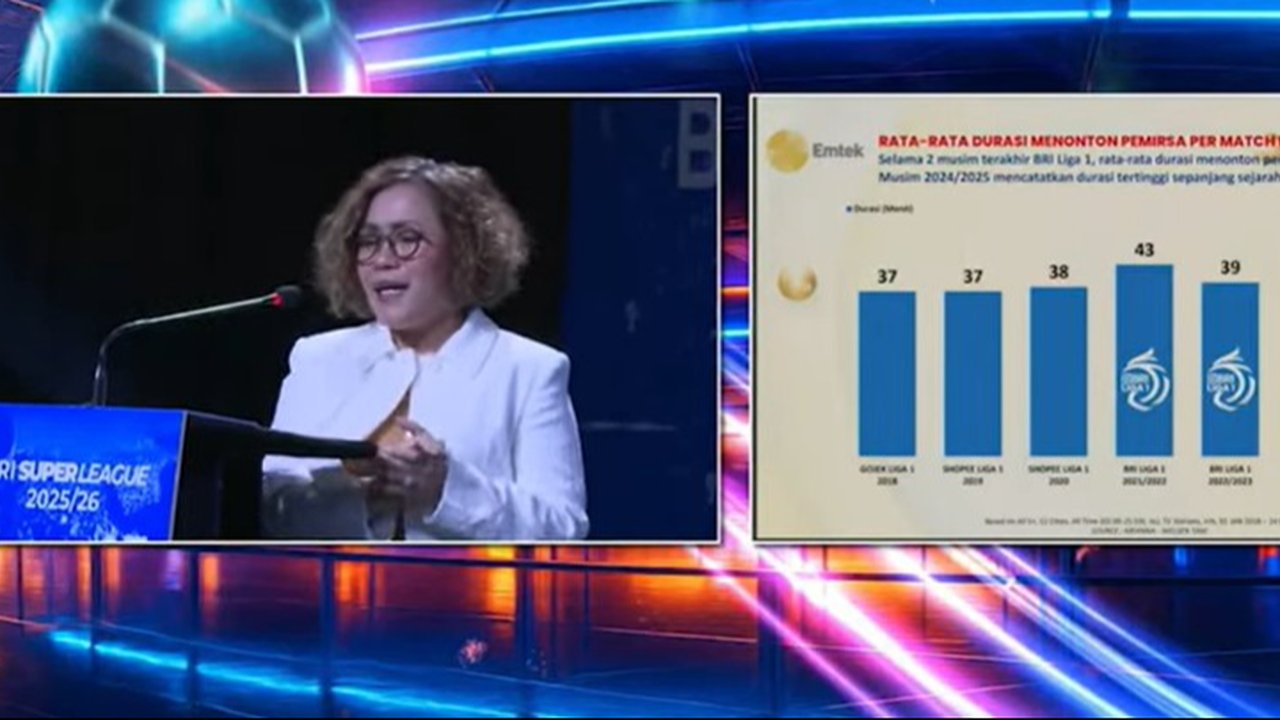 Direktur SCM Harsiwi Achmad