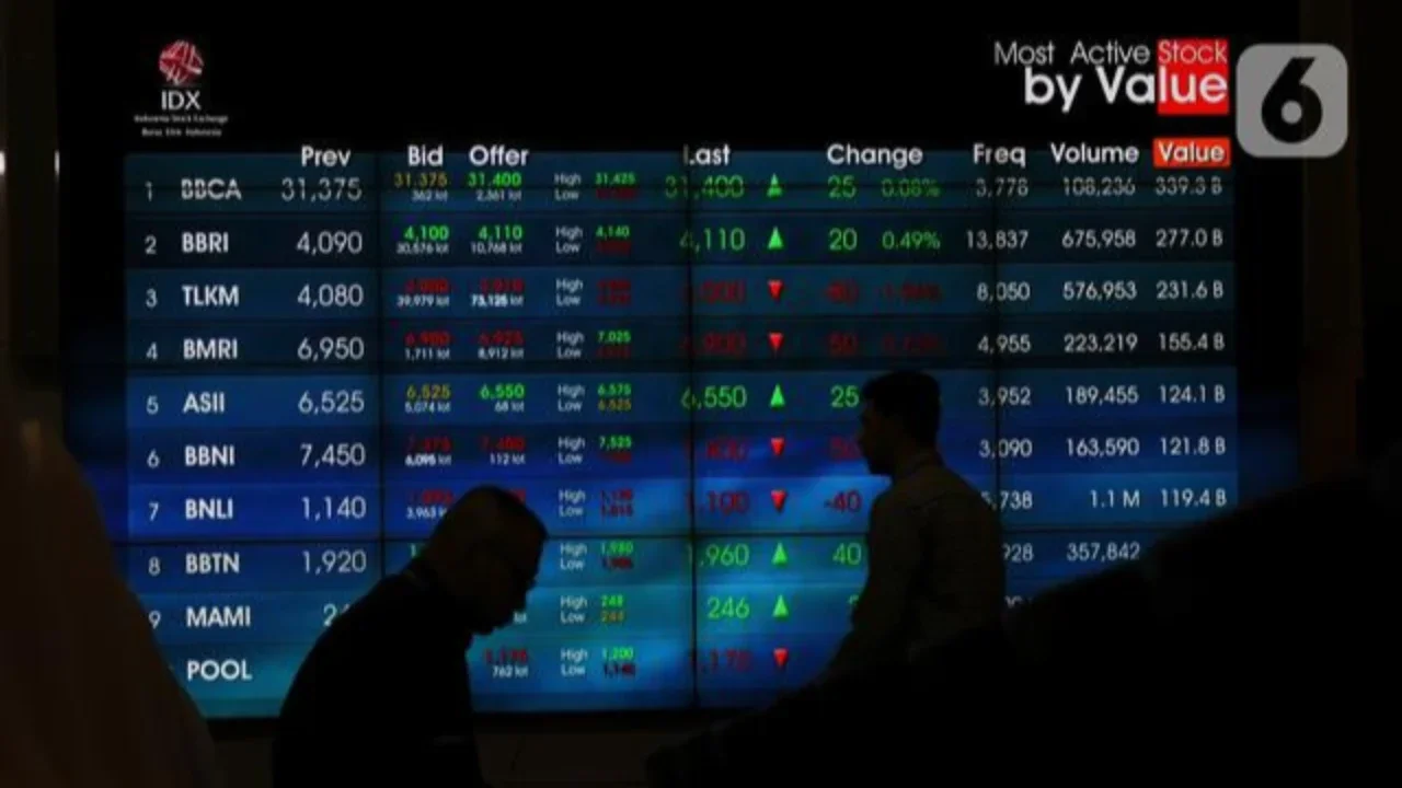 MSCI Bekukan Sementara Proses Rebalancing Indeks Saham Indonesia, Begini Respons Direktur BEI