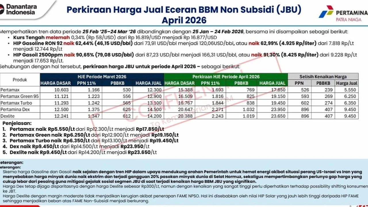 Pertamina Bantah Kabar Harga Pertamax Naik jadi Rp17.850/Liter per 1 April 2026