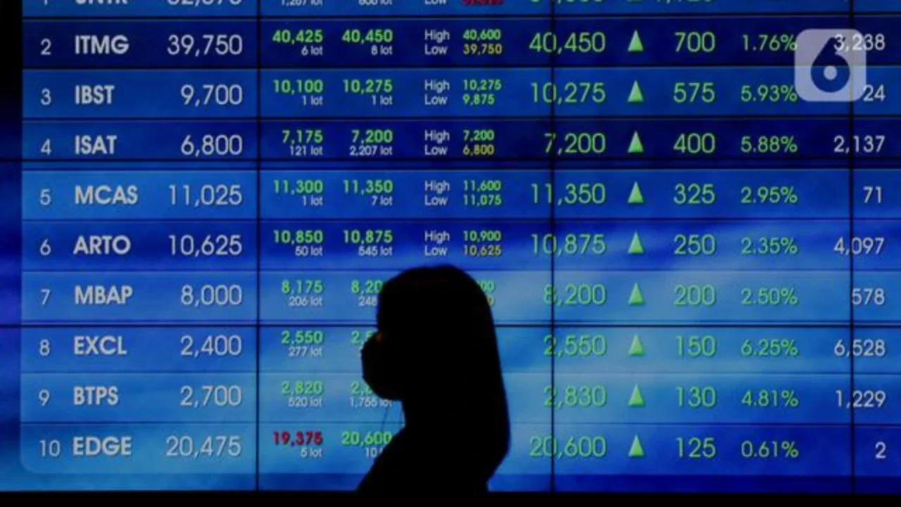 MSCI Rebalancing Mulai Besok, Ini Dampaknya Terhadap Pasar Saham RI