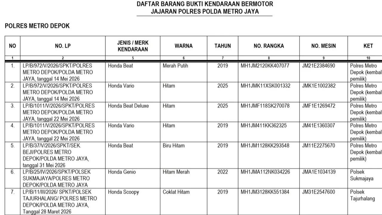 Warga Korban Pencurian Bisa Ambil Mobil dan Motor Gratis di Polda Metro Jaya, Simak Syaratnya Berikut Ini