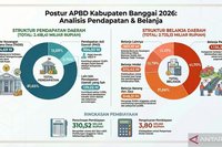 Belanja Pegawai Pemkab Banggai Capai Rp1,13 Triliun, Melebihi Batas UU HKPD