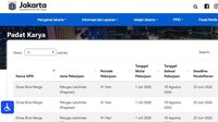 Pemprov DKI Buka 2.843 Lowongan Kerja Padat Karya, Cek Syarat dan Cara Daftarnya