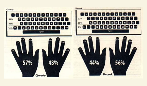 Bukan keyboard paling efisien?