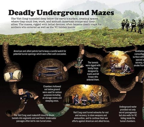 Mengenal Gaza Metro, Terowongan Misterius Milik Hamas yang Bikin Israel Pusing: Panjangnya 500 Km dengan Kedalaman 70 Meter