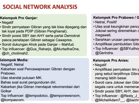 Drone Emprit: Perbincangan Gibran Lebih Banyak Bernada Negatif, Tuduhan Dinasti hingga Pengkhianat