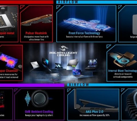 Not Just for Gaming, ASUS ROG Equipped with 4 Features that Can Optimize AI Usage