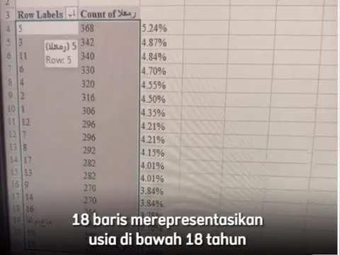 Presiden AS Joe Biden Tak Percaya pada Palestina Ada 6 Ribu Lebih Warga Gaza Dibunuh Israel, Data 'Sakti' ini Langsung Mempermalukannya