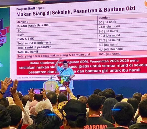 Survei Poltracking: Prabowo Unggul 7 Persen dari Ganjar Jika Head to Head di Pilpres 2024