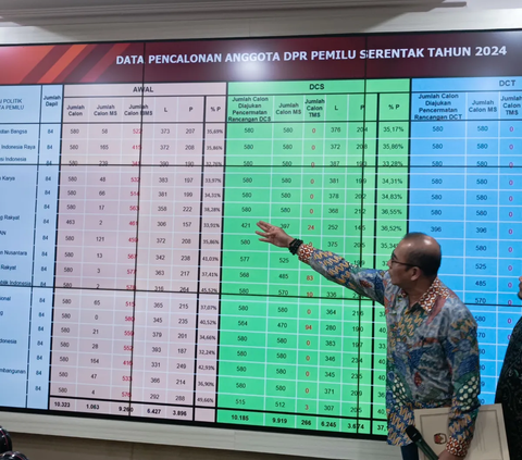 Polri Minta Kantor KPU di Jatim Dipasangi CCTV Terkoneksi ke Polres, Ini Penjelasan Ketua KPU