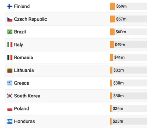 Daftar Negara Asia Paling Banyak Beli Senjata dari Israel, Ada Indonesia?