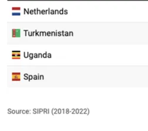 Daftar Negara Asia Paling Banyak Beli Senjata dari Israel, Ada Indonesia?