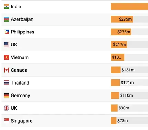 Daftar Negara Asia Paling Banyak Beli Senjata dari Israel, Ada Indonesia?