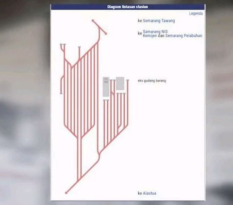 Menguak Jejak Stasiun Kereta Api Tertua di Indonesia, Kini Hilang Tenggelam