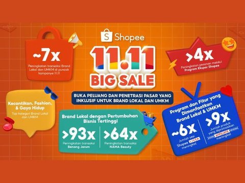 Bisa Jadi Peluang Bisnis, Produk Lokal dan UMKM Jadi Incaran Saat Kampanye Shopee 11.11 Big Sale