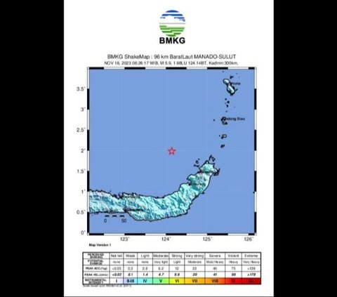 Analisis BMKG Pemicu Gempa Magnitudo 6,2 Guncang Manado