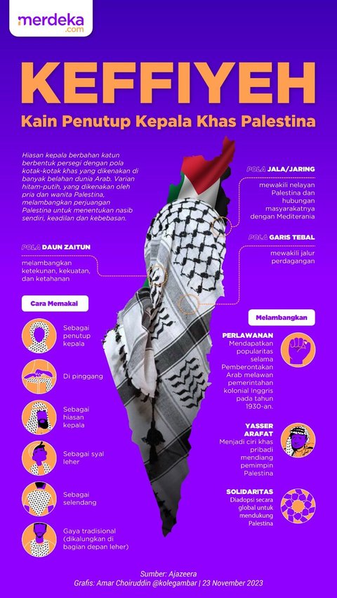 Makna di Balik Kain Keffiyeh dan Pohon Zaitun sebagai Simbol Bangsa Palestina