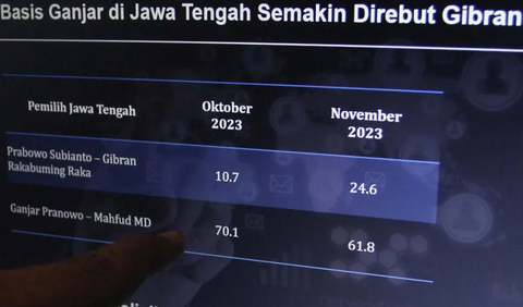 Dampak Lembaga Survei Manipulasi Data<br>