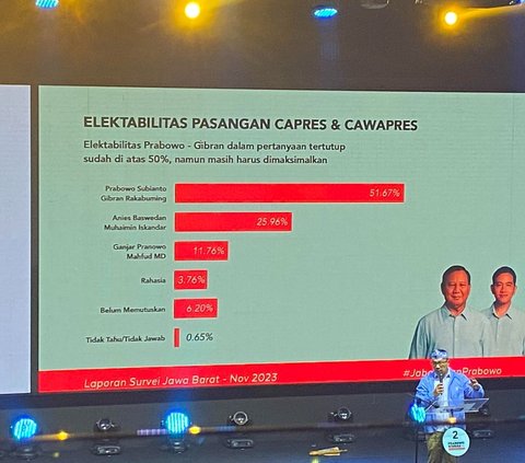 Ungkap Hasil Survei Internal, Ridwan Kamil Optimistis Prabowo-Gibran Menang Telak di Jabar