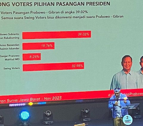 Tak Mau Kalah dengan Ridwan Kamil, PKS Targetkan Menang Telak di Jawa Barat