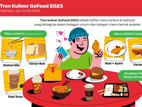 Intip Tren Kuliner Terlaris yang Dipesan Online 2023, Mana yang Sering Kamu Pesan?