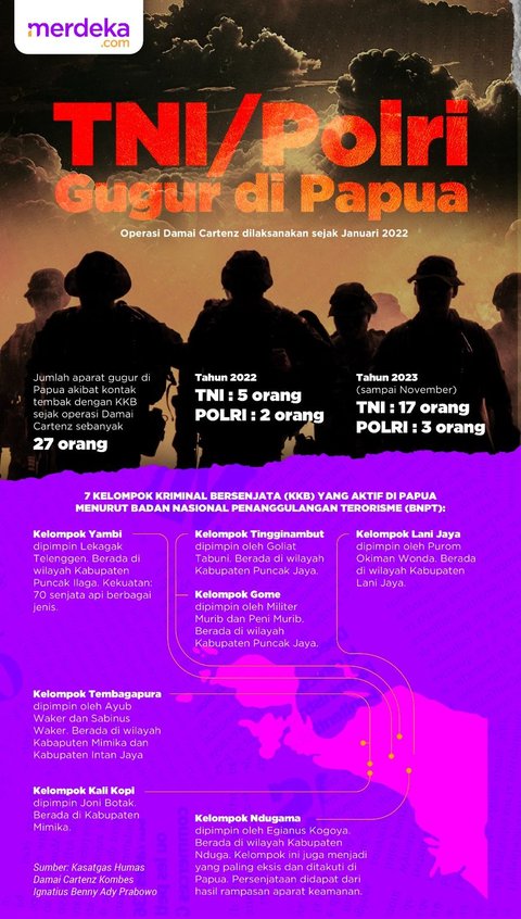 INFOGRAFIS: Operasi Damai Cartenz dan Aparat Gugur di Tanah Papua