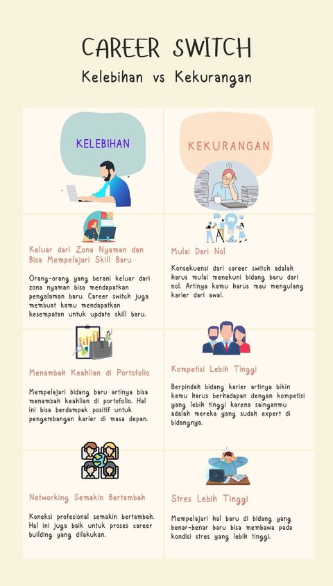 Career Switch: Mungkin Nggak Sih Bisa Dilakukan dengan Optimal?