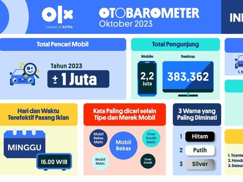 Bukan Toyota Avanza, Ini Mobil Yang Paling Banyak Dicari di OLX Sepanjang 2023