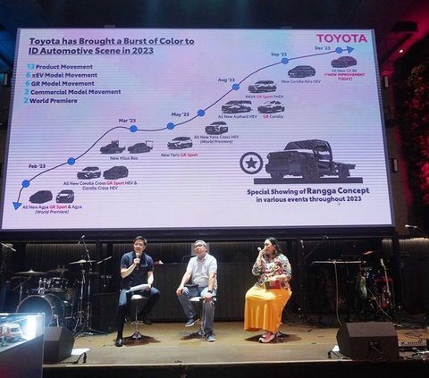 Toyota Masih Punya Kuasa Tertinggi di Indonesia