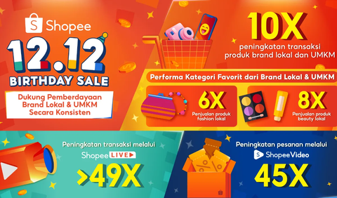 Pencapaian Shopee 12.12 Birthday Sale<br>