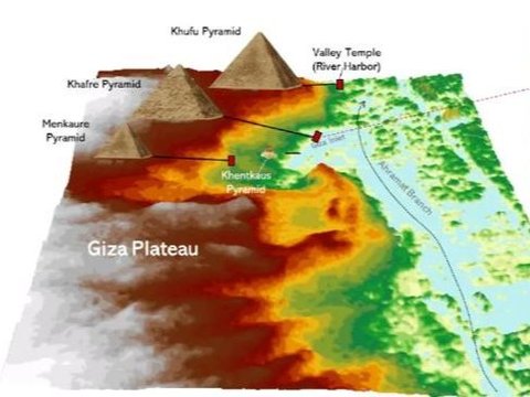 Ilmuwan Tak Menyangka, Temuan Ini Ungkap Rahasia Bagaimana Piramida Mesir Dibangun