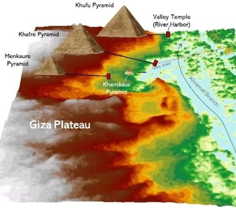 Temuan Saluran Air Kuno Bisa Mengungkap Rahasia Pembangunan Piramida Mesir