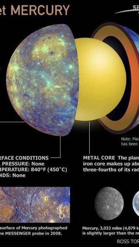 5. Struktur di dalam Planet Merkurius