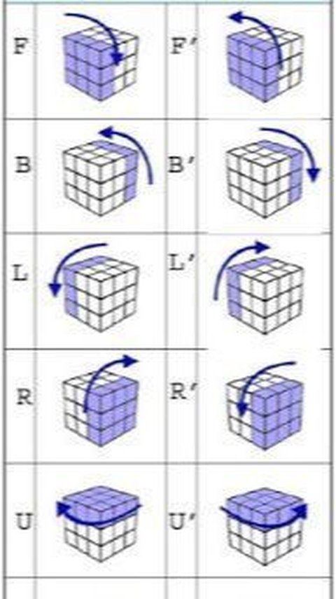 Rumus Rubik 3x3 Cocok untuk Pemula, Begini Cara Penyelesaian Lengkap Beserta Rumusnya