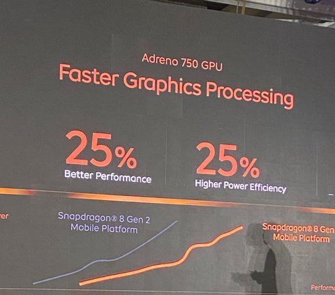 Equipped with the Latest Chipset, Peek at the Specifications of iQOO 12 5G with 'Monster Inside' Feature