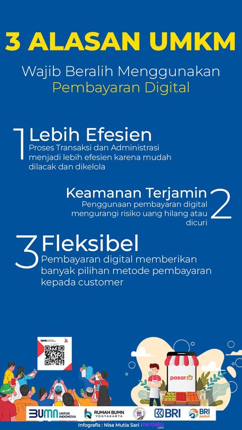 Pasar Tradisional SNI Imogiri Bantul Terapkan Pembayaran Digital, 200 Pedagang Sudah Pakai QRIS