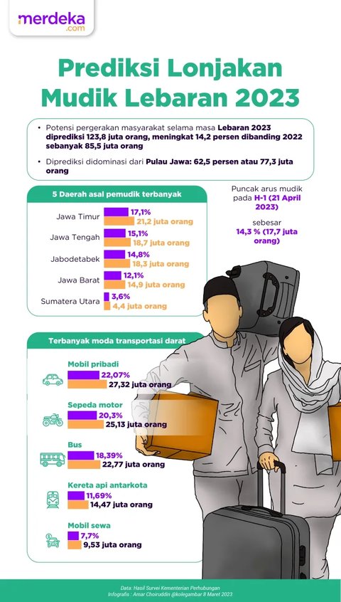 Hikayat Raja Pasai dan Cikal Bakal Lahirnya Tradisi Mudik